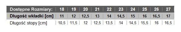 Obuwie dziecięce rozmiary od 18 do 27